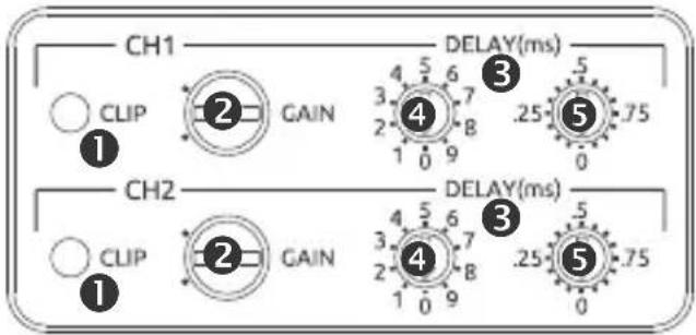 CH1 CLIP ① ② GAIN DELAY(ms) 3 4 5 6 7 8 .25 5 .75 0 9 0 1 2 3 4 5 6 7 8 0 9 0 1 2 3 4 5 6 7 8 0 9 0 1 2 3 4 5 6 7 8 0 9 0 1 2 3 4 5 6 7 8 0 9 0 1