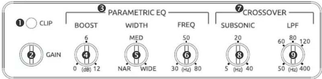 ① ○ CLIP ② GAIN ③ PARAMETRIC EQ BOOST WIDTH FREQ ⑦ CROSSOVER SUBSONIC LPF 6 0 (dB) 12 MED NAR WIDE 50 30 (Hz) 80 20 5 (Hz) 40 80 120 50 (Hz) 400