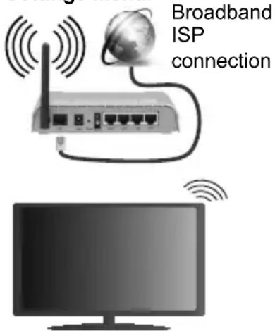 Broadband ISP connection