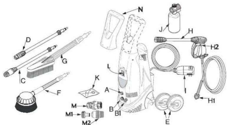 BLACK & DECKER PW1500WP - CONSERVER CES DIRECTIVES - 1