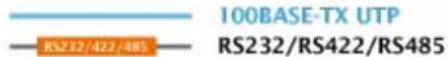 Planet IMG-2400T - A Conversion Bridge for Flexible Network Deployment - 2