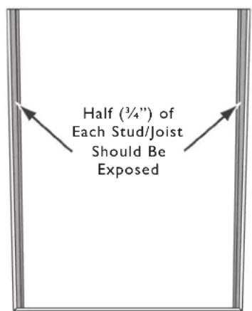 Half (¾") of Each Stud/Joist Should Be Exposed