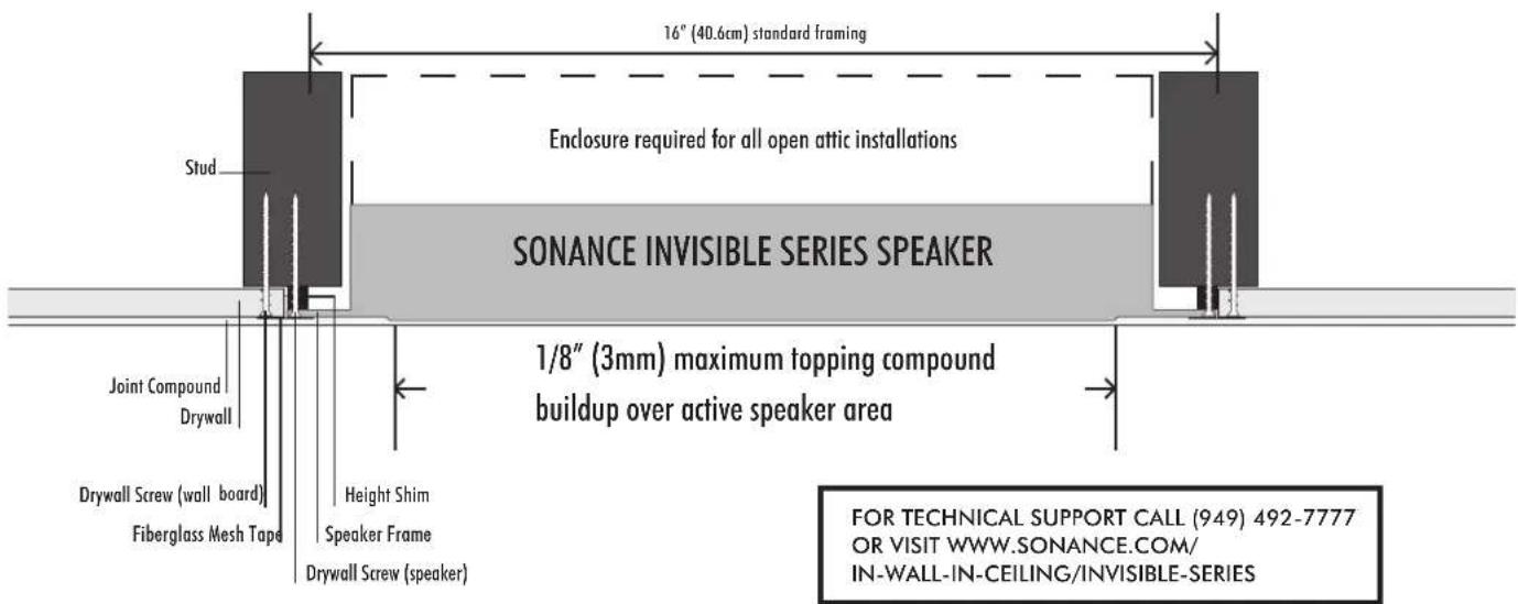 16" (40.6cm) standard framing Enclosure required for all open attic installations STUD SONANCE INVISIBLE SERIES SPEAKER 1/8" (3mm) maximum topping compound buildup over active speaker area Joint Compound Drywall Drywall Screw (wall board) Fiberglass Mesh Tape Height Shim Speaker Frame Drywall Screw (speaker) FOR TECHNICAL SUPPORT CALL (949) 492-7777 OR VISIT WWW.SONANCE.COM/ IN-WALL-IN-CEILING/INVISIBLE-SERIES