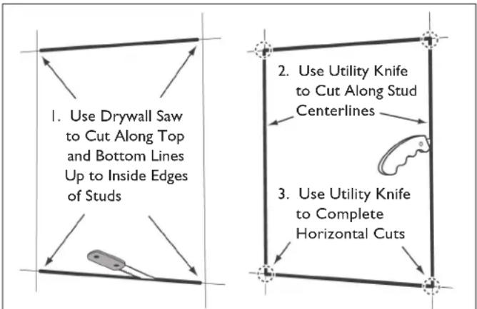 1. Use Drywall Saw to Cut Along Top and Bottom Lines Up to Inside Edges of Studs 2. Use Utility Knife to Cut Along Stud Centerlines 3. Use Utility Knife to Complete Horizontal Cuts