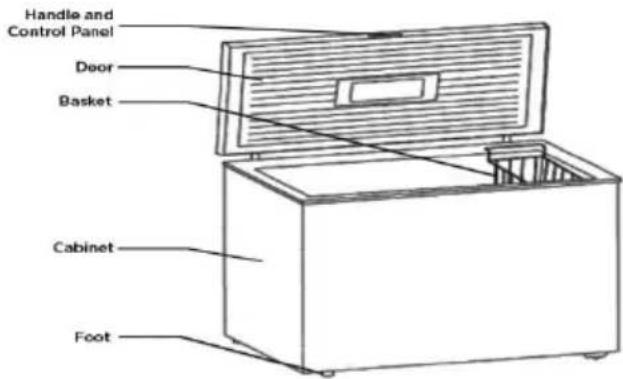 Handle and Control Panel Door Basket Cabinet Foot