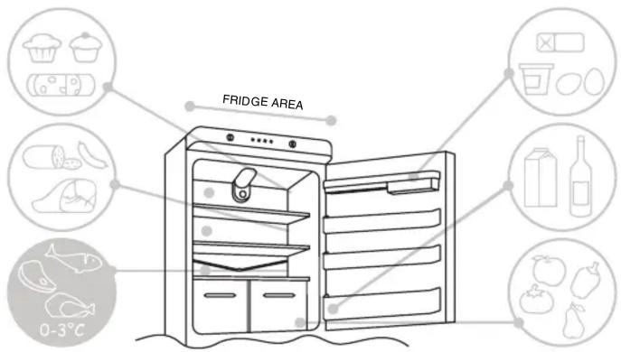 FRIDGE AREA 0-3°C