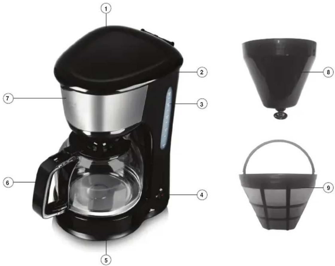 Labeled diagram of a coffee maker with numbered parts including a filter, straw drop funnel, and basket