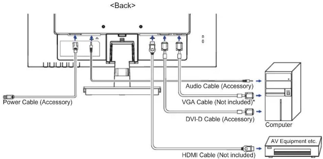 Power Cable (Accessory) Audio Cable (Accessory) VGA Cable (Not included)* DVI-D Cable (Accessory) Computer HDMI Cable (Not included) AV Equipment etc.