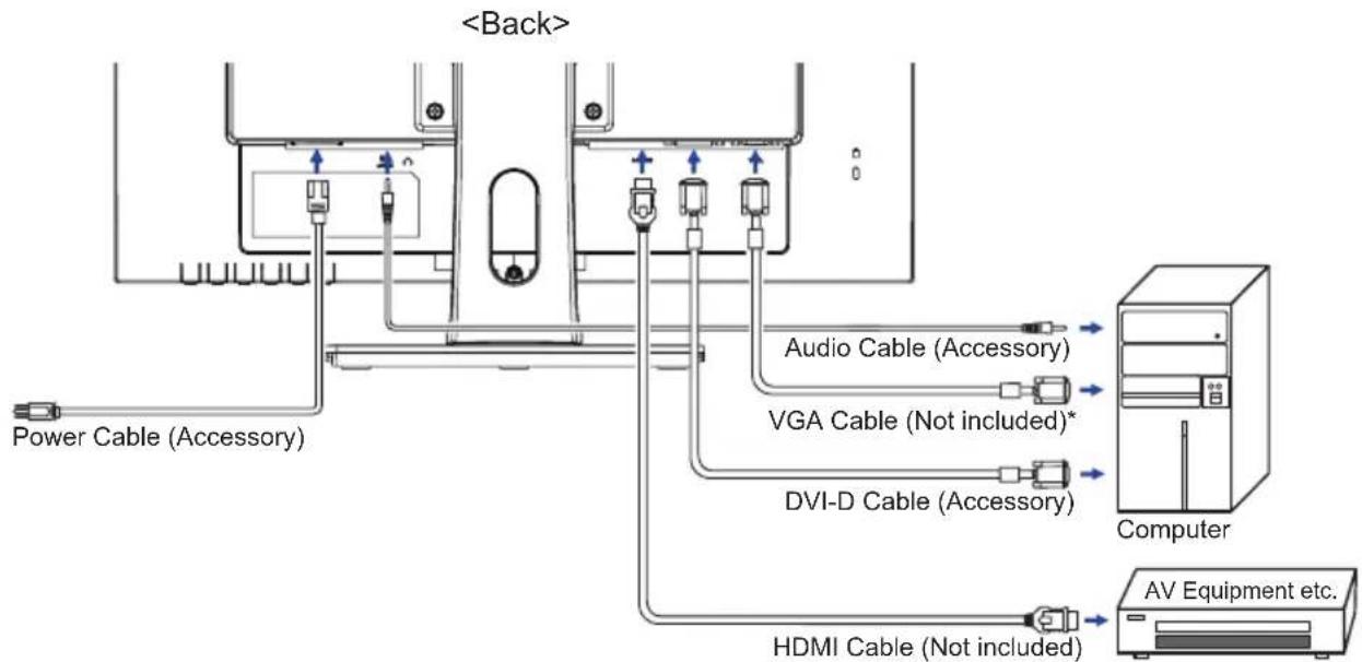 Power Cable (Accessory) Audio Cable (Accessory) VGA Cable (Not included)* DVI-D Cable (Accessory) Computer HDMI Cable (Not included) AV Equipment etc.