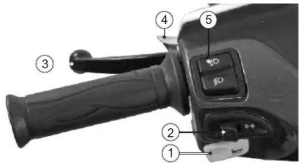 Labeled diagram of a hand crank with numbered parts, showing key components like '3', '4', and '5' on the grip.