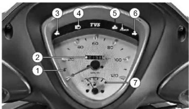 TVS 1 2 3 4 5 6 7