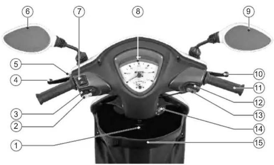 Labeled diagram of an electric scooter's front bumper with numbered parts for identification.