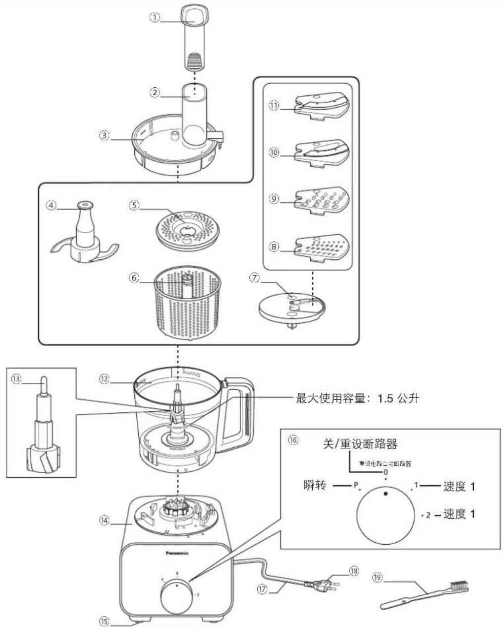 ① ② ③ ④ ⑤ ⑥ ⑦ ⑪ ⑩ ⑨ ⑧ 最大使用容量:1.5 公升 ⑬ 关/重设断路器 瞬转 —— P. 1 —— 速度 1 ·2 —— 速度 1 ⑭ ⑮ ⑯ ⑰ ⑱ ⑲ ⑳ Panasonic