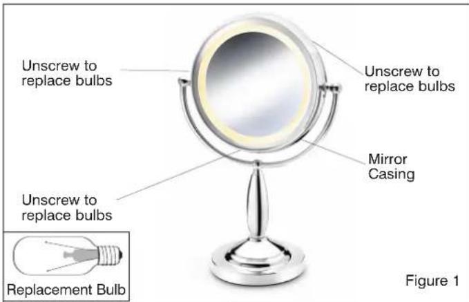 Unscrew to replace bulbs Unscrew to replace bulbs Mirror Casing Unscrew to replace bulbs Replacement Bulb Figure 1