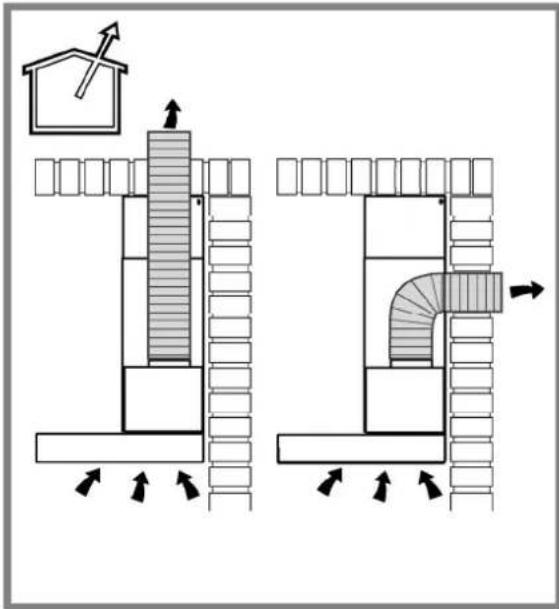 Diagram illustrating airflow or ventilation system between two building structures with directional arrows and a house icon above.