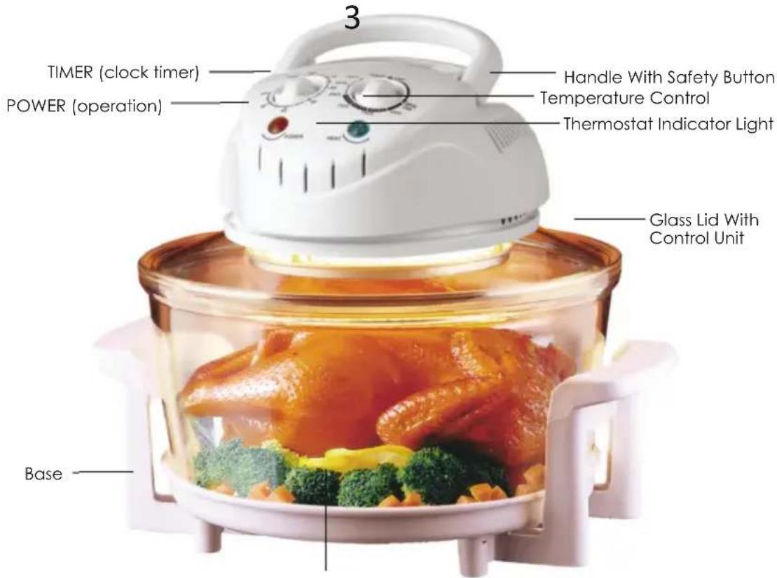 3 TIMER (clock timer) POWER (operation) Handle With Safety Button Temperature Control Thermostat Indicator Light Glass Lid With Control Unit Base
