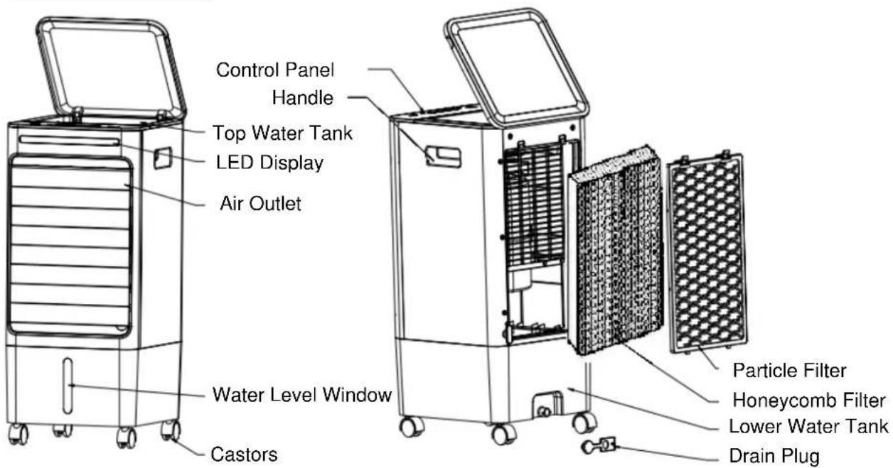 Control Panel Handle Top Water Tank LED Display Air Outlet Water Level Window Castors Particle Filter Honeycomb Filter Lower Water Tank Drain Plug