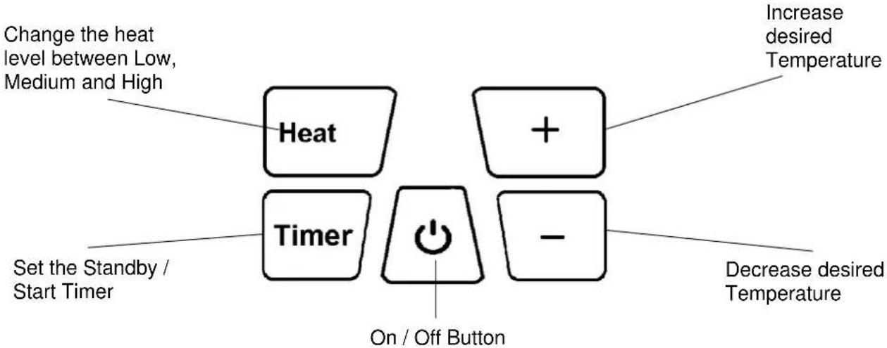 Change the heat level between Low, Medium and High Heat + Increase desired Temperature Timer Set the Standby / Start Timer On / Off Button - Decrease desired Temperature