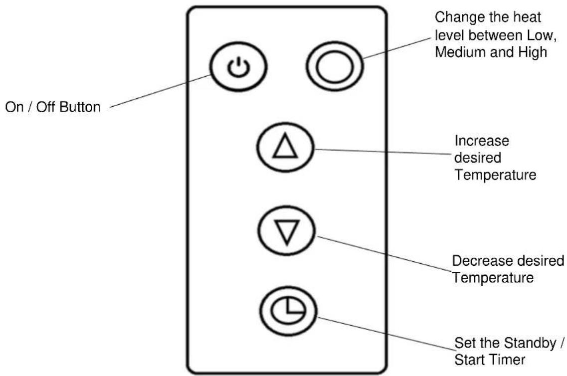 On / Off Button Change the heat level between Low, Medium and High Increase desired Temperature Decrease desired Temperature Set the Standby / Start Timer