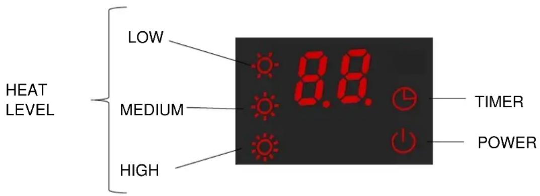 HEAT LEVEL LOW 8.8. MEDIUM HIGH TIMER POWER
