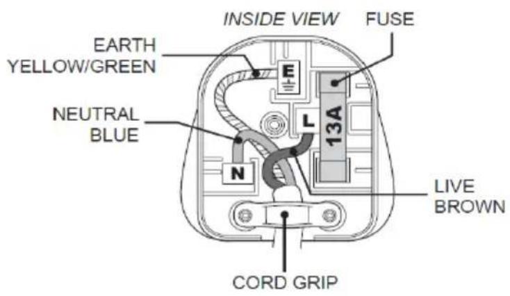 INSIDE VIEW FUSE EARTH YELLOW/GREEN NEUTRAL BLUE 13A L N CORD GRIP LIVE BROWN