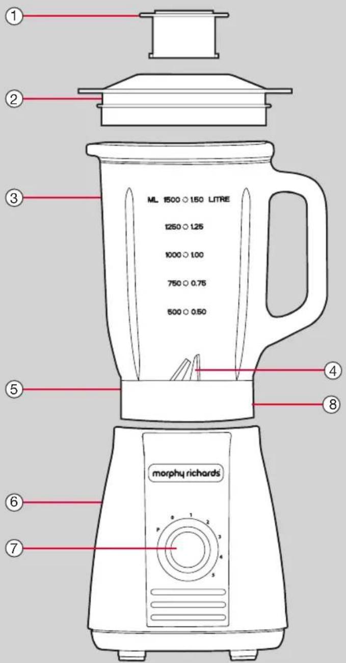 ① ② ③ ML 1500 ○ 150 LITRE 1250 ○ 1.25 1000 ○ 1.00 750 ○ 0.75 500 ○ 0.50 ④ ⑤ ⑥ ⑦ morphy richards