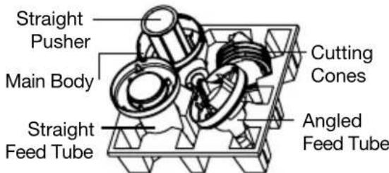 Straight Pusher Main Body Straight Feed Tube Cutting Cones Angled Feed Tube