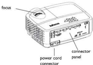 focus power cord connector connector panel