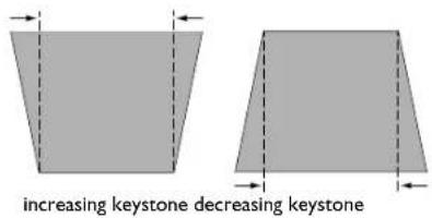 increasing keystone decreasing keystone