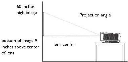 60 inches high image bottom of image 9 inches above center of lens Projection angle lens center