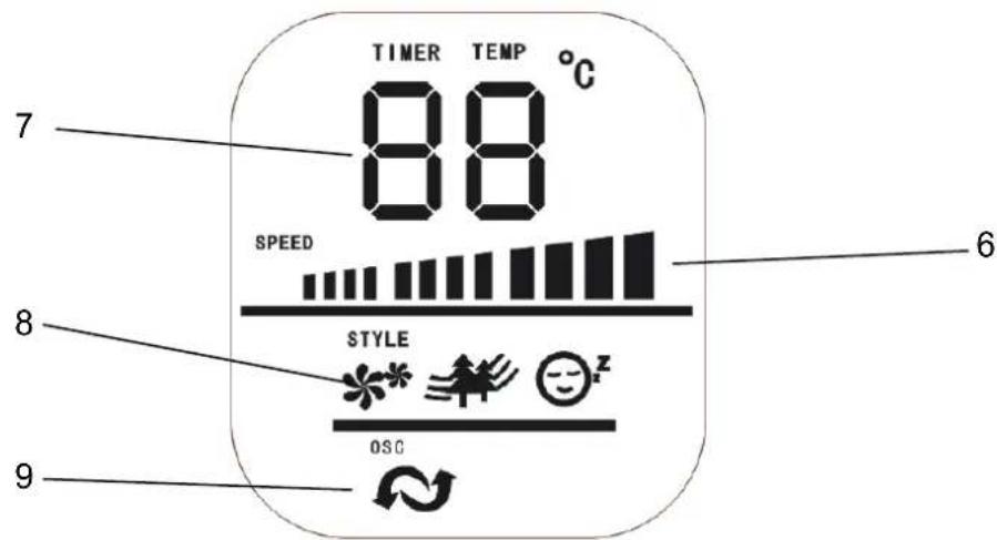 TIMER TEMP °C 88 SPEED STYLE OSC
