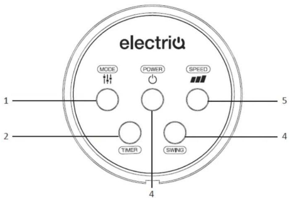 electriu MODE POWER SPEED TIMER SWING 1 2 4 5