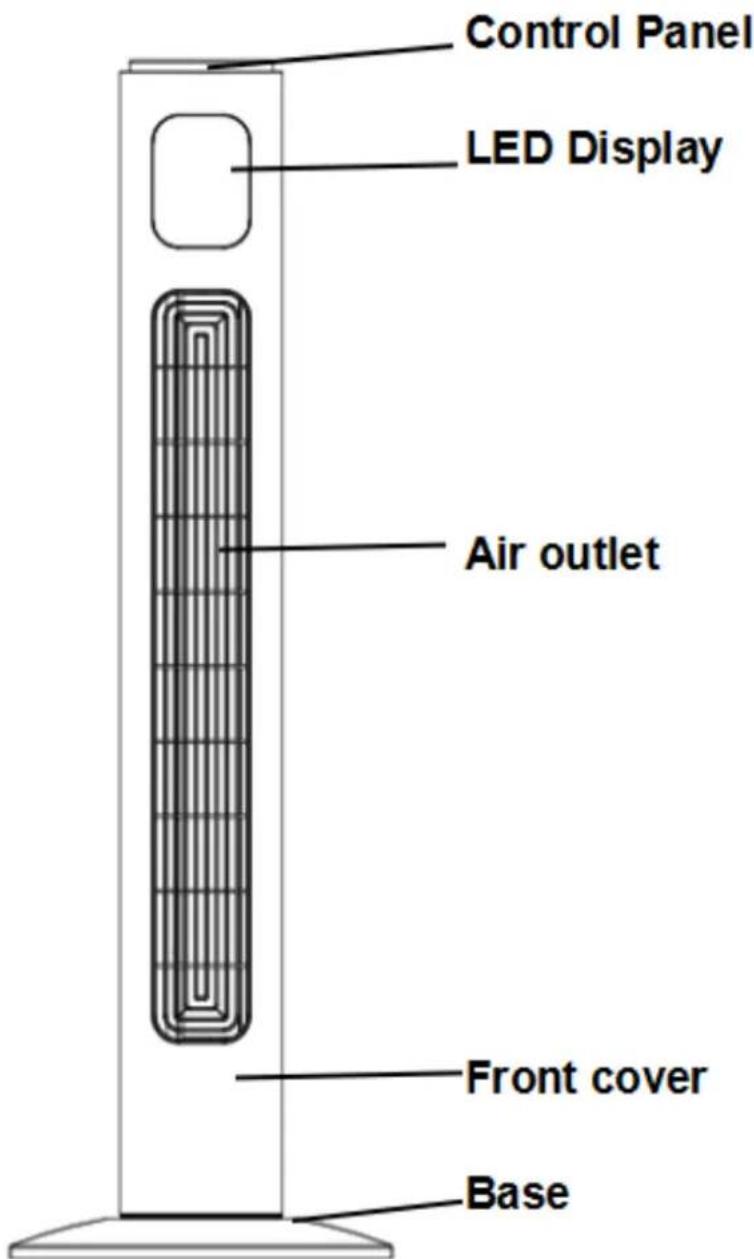 Control Panel LED Display Air outlet Front cover Base