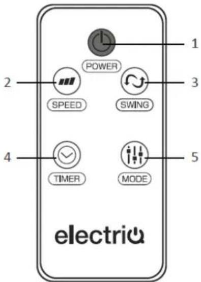 1 2 POWER 3 SPEED SWING 4 TIMER MODE 5 electriu