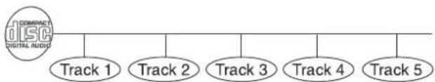 RCA RLDEDV3289 - TITLES, CHAPTERS AND TRACKS - 2