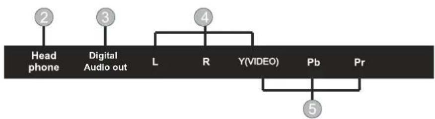 RCA RLDEDV3289 - BACK VIEW - 2