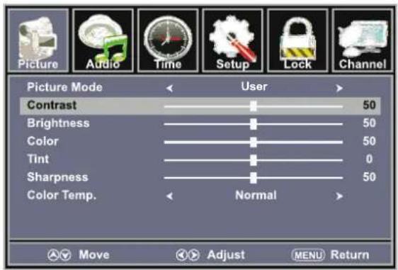 Picture Audio Time Setup Lock Channel Picture Mode User Contrast 50 Brightness 50 Color 50 Tint 0 Sharpness 50 Color Temp. Normal Move Adjust MENU Return