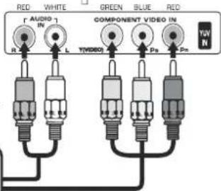 RED WHITE GREEN BLUE RED R L YVIDEO Pe Pc YUV N