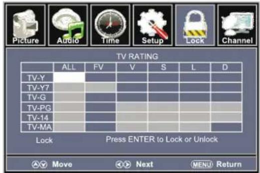 Picture Audio Time Setup Lock Channel TV RATING ALL FV V S L D TV-Y TV-Y7 TV-G TV-PG TV-14 TV-MA Lock Press ENTER to Lock or Unlock Move Next MENU Return