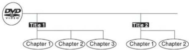 RCA RLDEDV3289 - TITLES, CHAPTERS AND TRACKS - 1