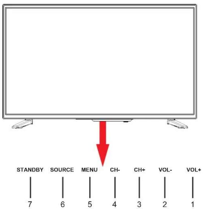 STANDBY SOURCE MENU CH- CH+ VOL- VOL+ 7 6 5 4 3 2 1
