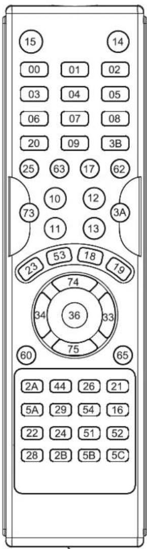 15 00 01 02 03 04 05 06 07 08 20 09 3B 25 63 17 62 73 10 12 11 13 3A 23 53 18 19 74 34 36 33 60 75 65 2A 44 26 21 5A 29 54 16 22 24 51 52 28 2B 5B 5C