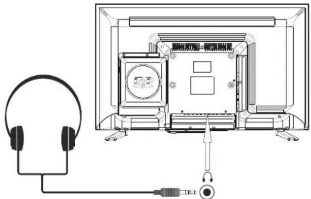 Diagram showing a headset connected to an open screen with audio equipment, including a close-up of the screen and cable.
