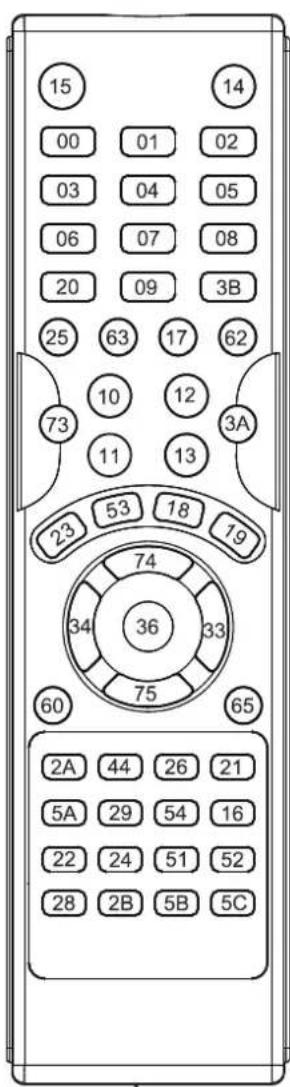 15 00 01 02 03 04 05 06 07 08 20 09 3B 25 63 17 62 10 12 73 11 13 3A 23 53 18 19 74 34 36 33 60 75 65 2A 44 26 21 5A 29 54 16 22 24 51 52 28 2B 5B 5C