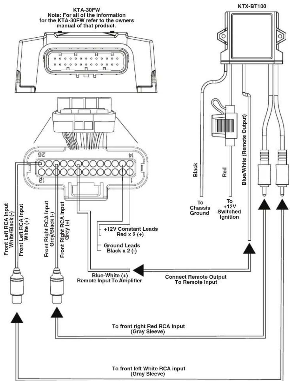 ALPINE PSS-SX01 - Bluetooth Module Connections - 1