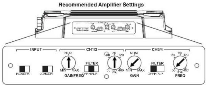 Recommended Amplifier Settings INPUT NCASPK 2CH4CH GAINFREQ CH1/2 NOM MIN MAX OFFHPLP FILTER 60 80 120 50 (Hz) 400 NOM MIN MAX GAIN OFFHPLP FILTER 60 80 120 50 (Hz) 400 FREQ