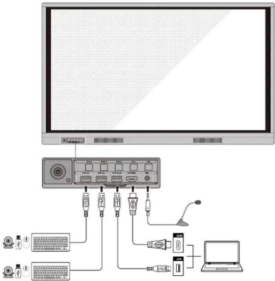 Diagram showing computer setup with monitor, control panel, USB drive, and connected devices including keyboard, USB, and laptop