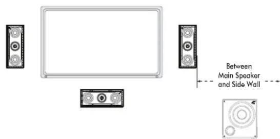 Between Main Speaker and Side Wall