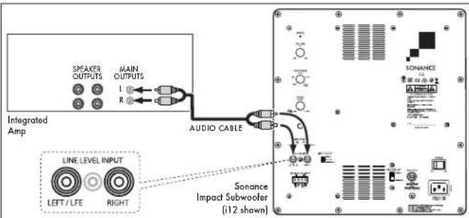 Speaker OUTPUTS MAIN OUTPUTS I R Integrated Amp AUDIO CABLE LINE LEVEL INPUT LEFT / LFE RIGHT Sonance Impact Subwoofer (i12 shown)