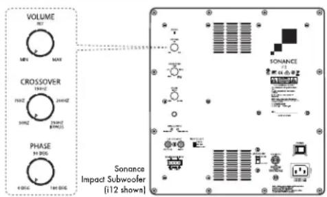 VOLUME RST MRN MAX CROSSOVER 1940Z 2040Z 3040Z 2560Z 8780Z PHASE 91-200G 180-200G Sonance Impact Subwoofer (112 shown)